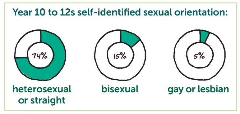 stats lgbti